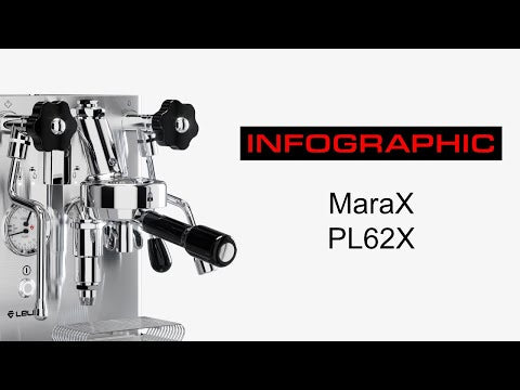 Lelit MaraX Espresso Coffee Machine - White