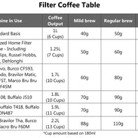 Redber, COLOMBIA, HUILA - Dark Roast (Filter Ground / 40 Sachets), Redber Coffee