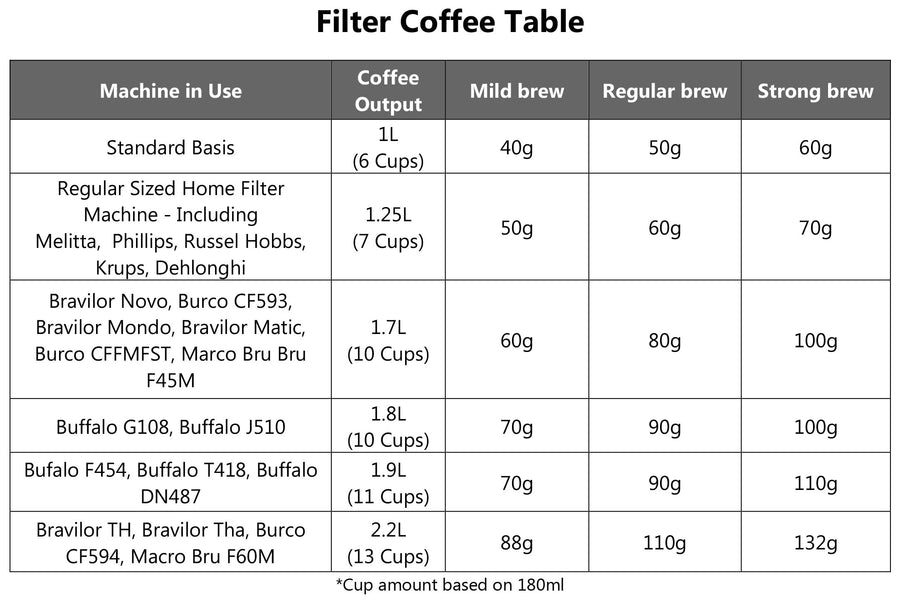 Redber, COLOMBIA, HUILA - Dark Roast (Filter Ground / 40 Sachets), Redber Coffee