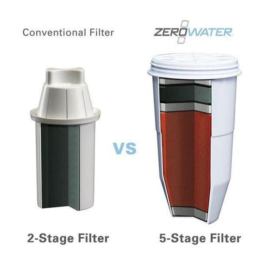 ZeroWater, ZeroWater 12-Cup 2.8L Water Filter Jug - Blue ZD-012RP, Redber Coffee
